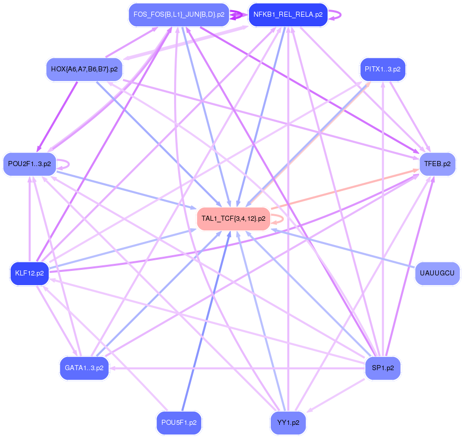 PNG image of the network